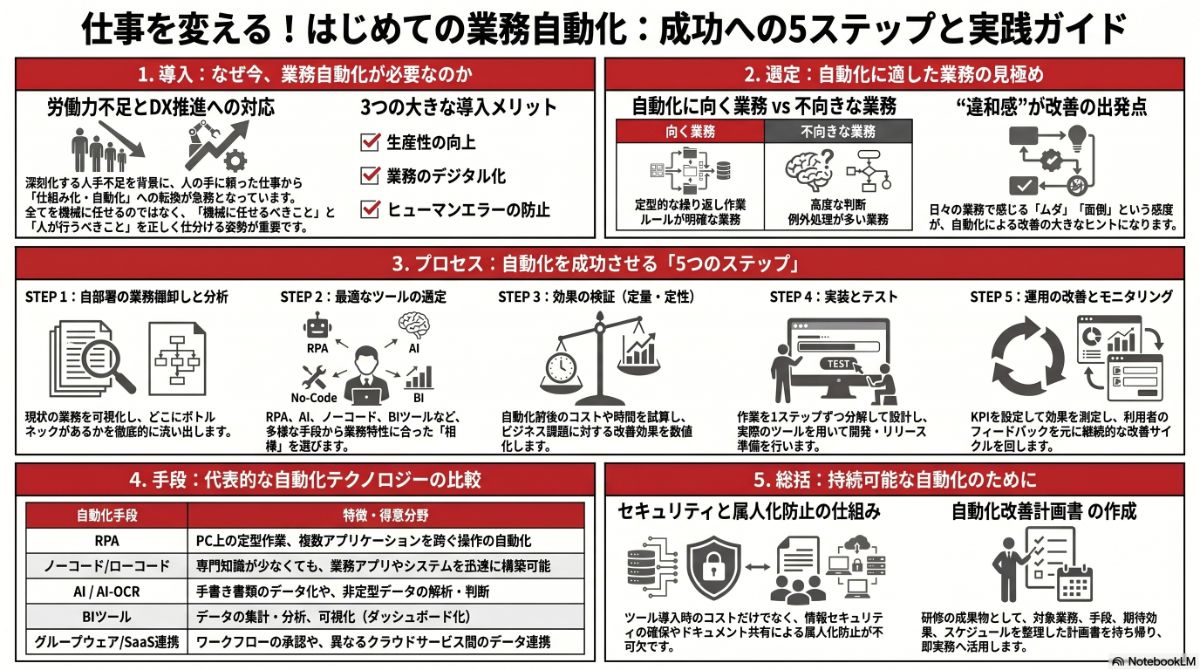 生成AIによる本プラン全体像の図解