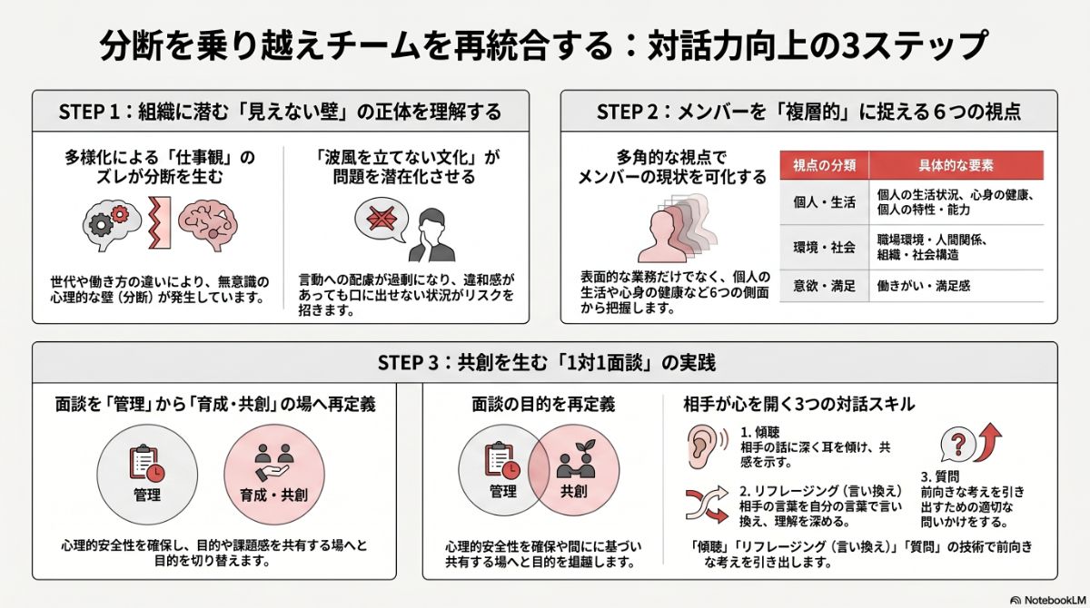 生成AIによる本プラン全体像の図解