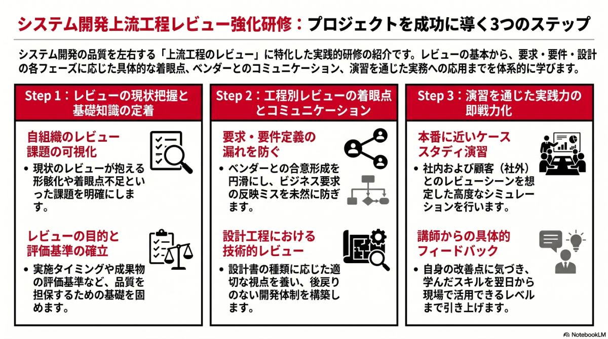 生成AIによる本プラン全体像の図解