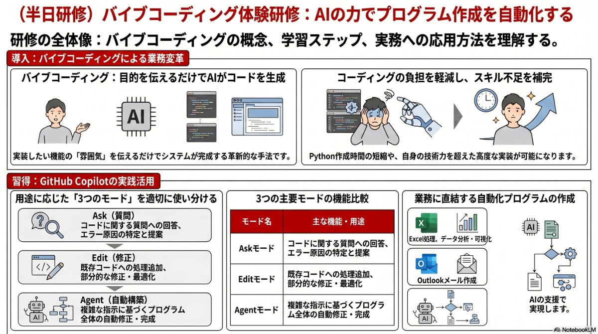 生成AIによる本プラン全体像の図解