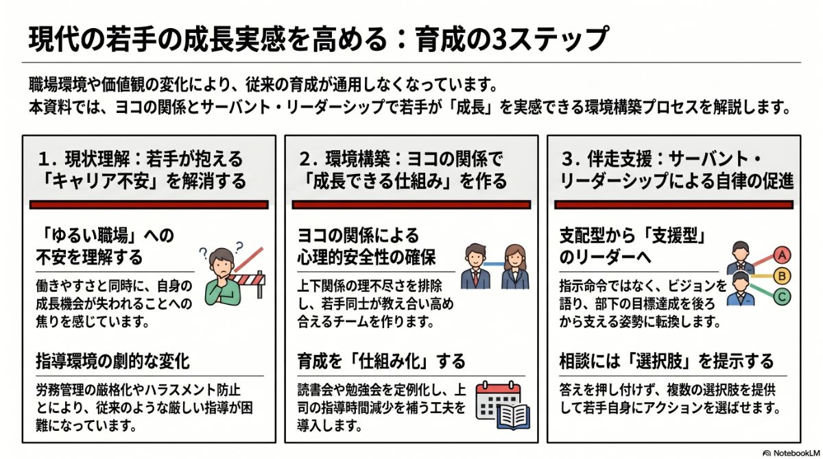 生成AIによる本プラン全体像の図解