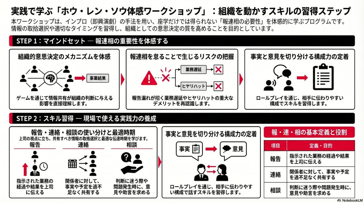 生成AIによる本プラン全体像の図解