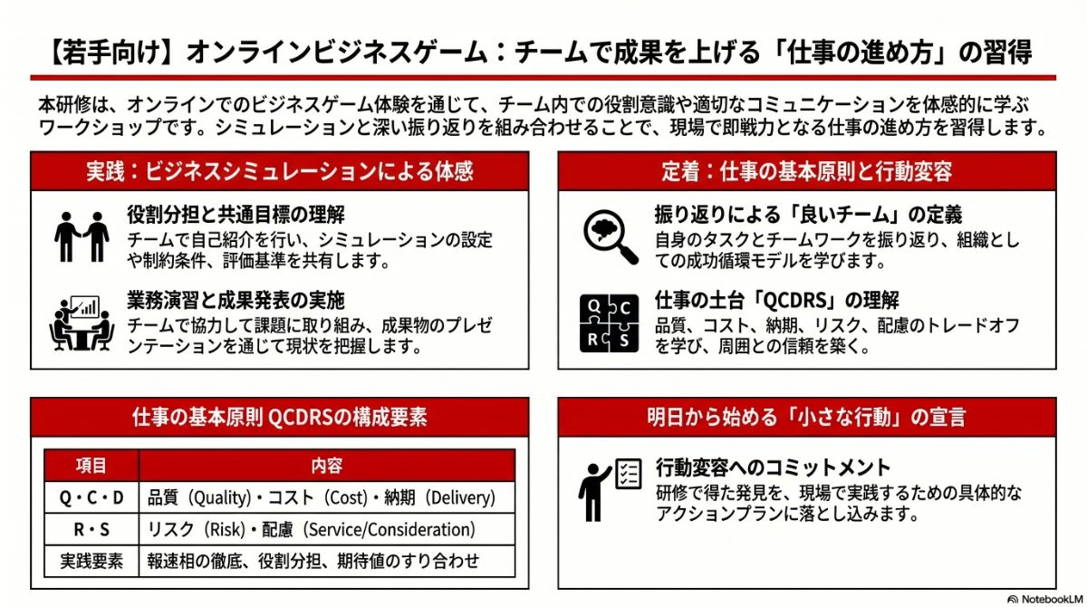 生成AIによる本プラン全体像の図解