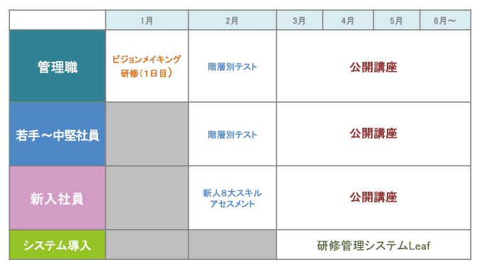 研修スケジュール（役職別）