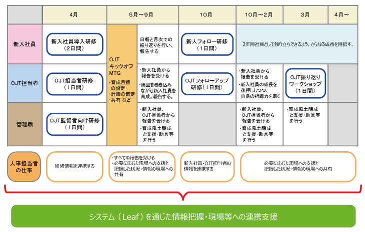 本プランのスケジュール