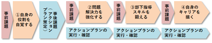 本プランの全体像