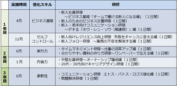 プランの全体像