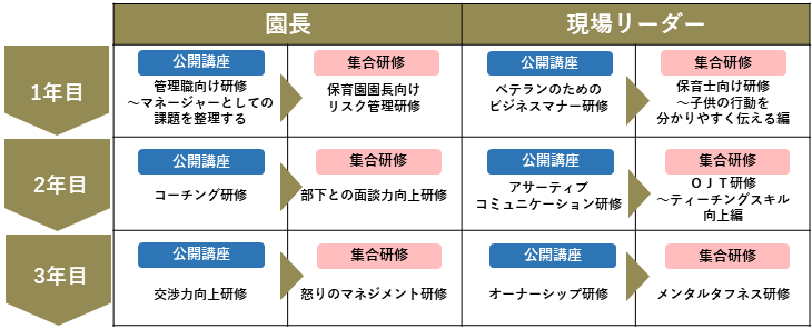 プランの全体像