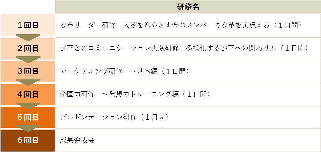 プランの全体図
