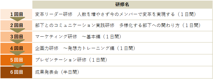 プランの全体図