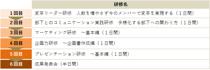 プランの全体図