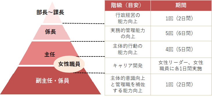 プランの概要