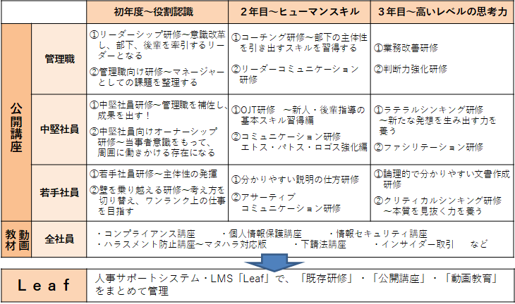 プランの概要