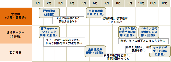 プランの概要