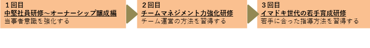 プランの全体像