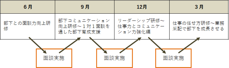 プランの概要