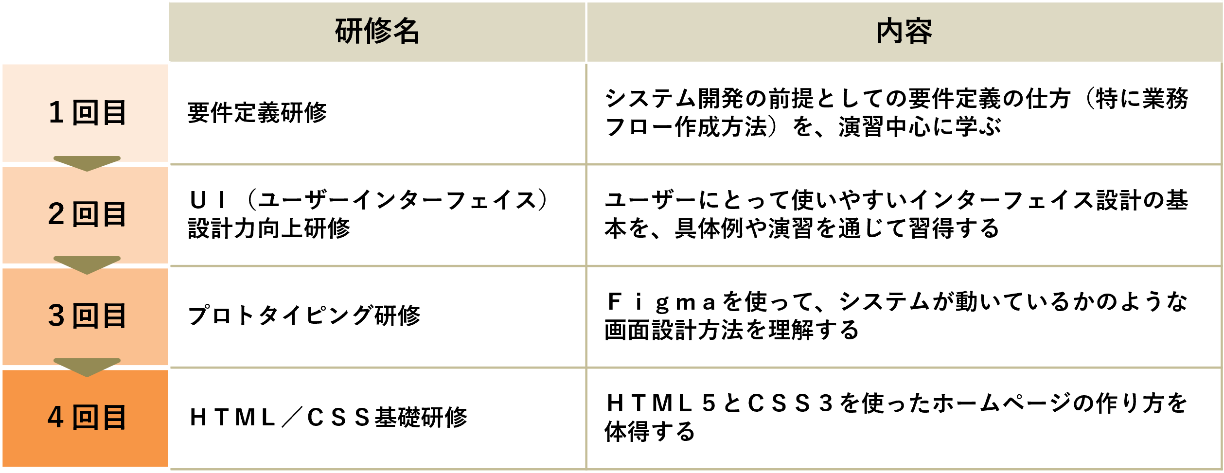 プランの概要