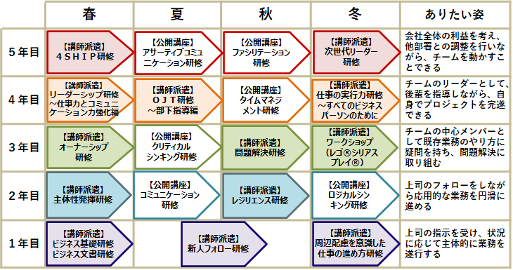 プランの概要