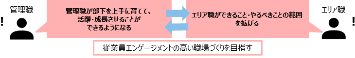 問題の要因1