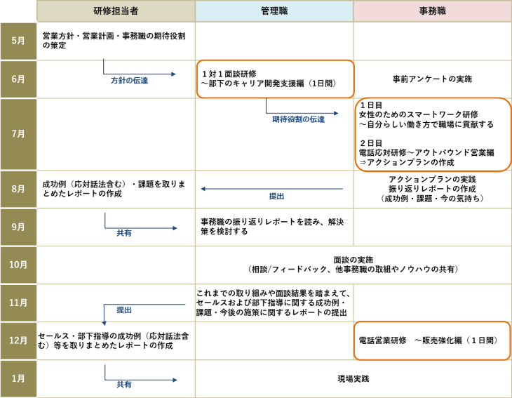 プランの概要