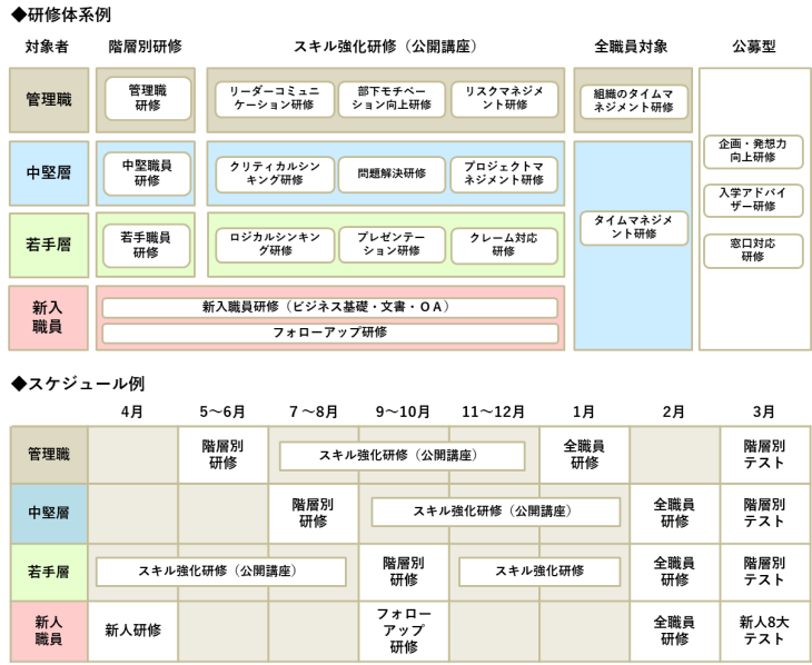 プランの概要