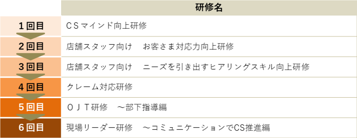プランの概要
