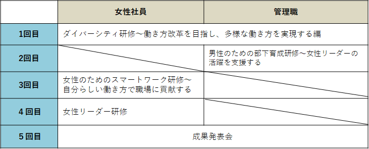 プランの概要