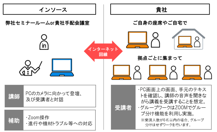 会場イメージ