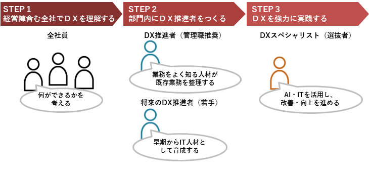 プランの概要