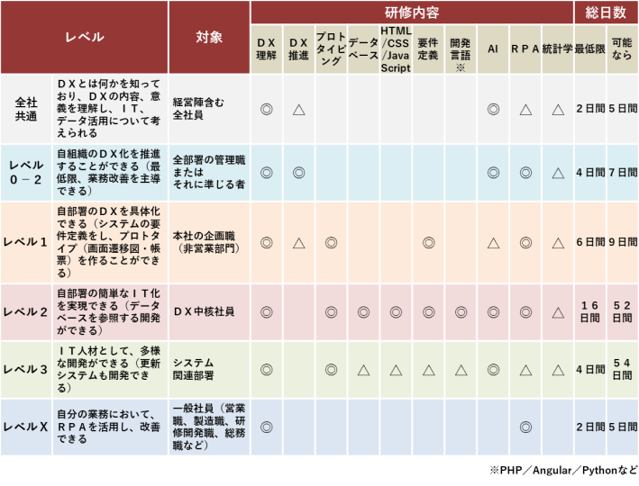 プランの概要