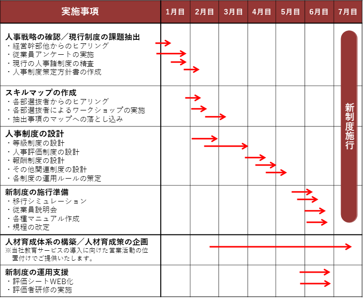 プランの概要