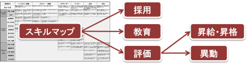 プランの概要