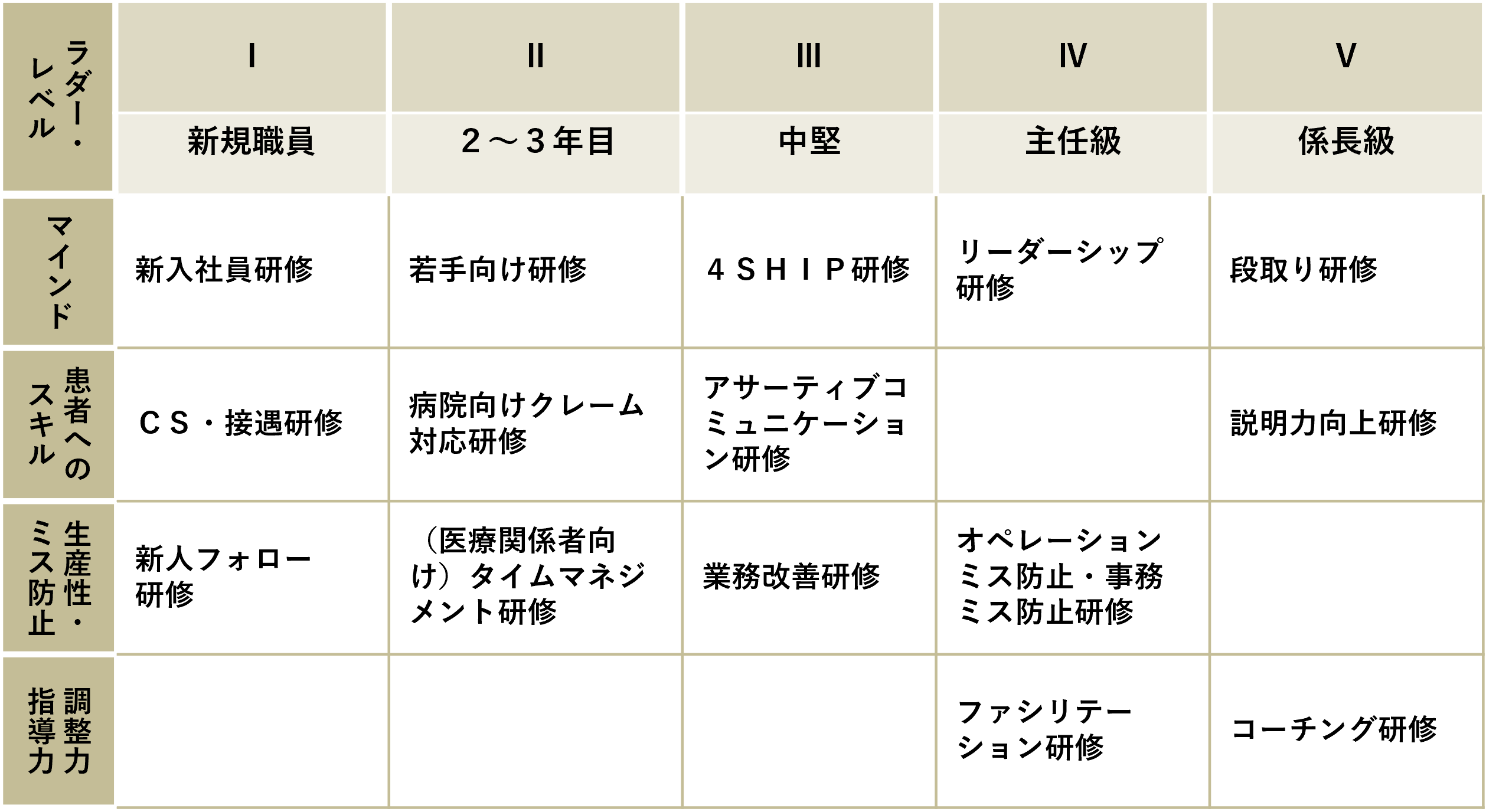 プランの概要