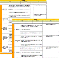 評価シート