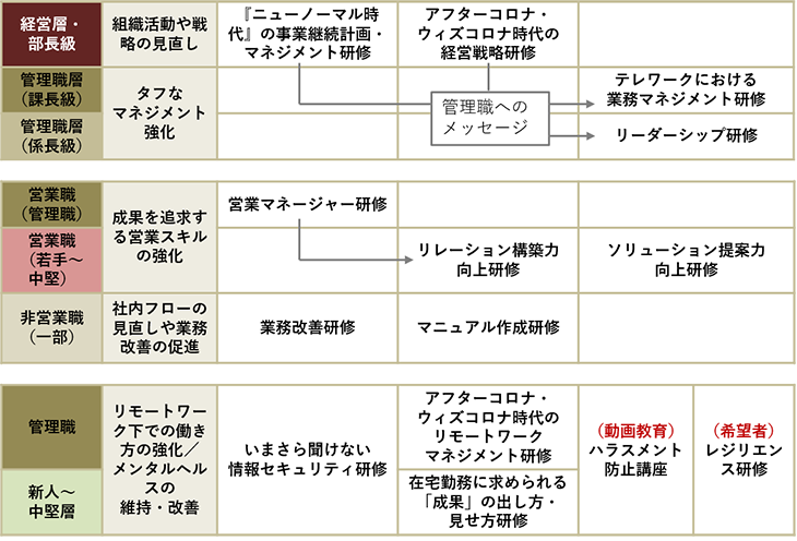 プランの概要