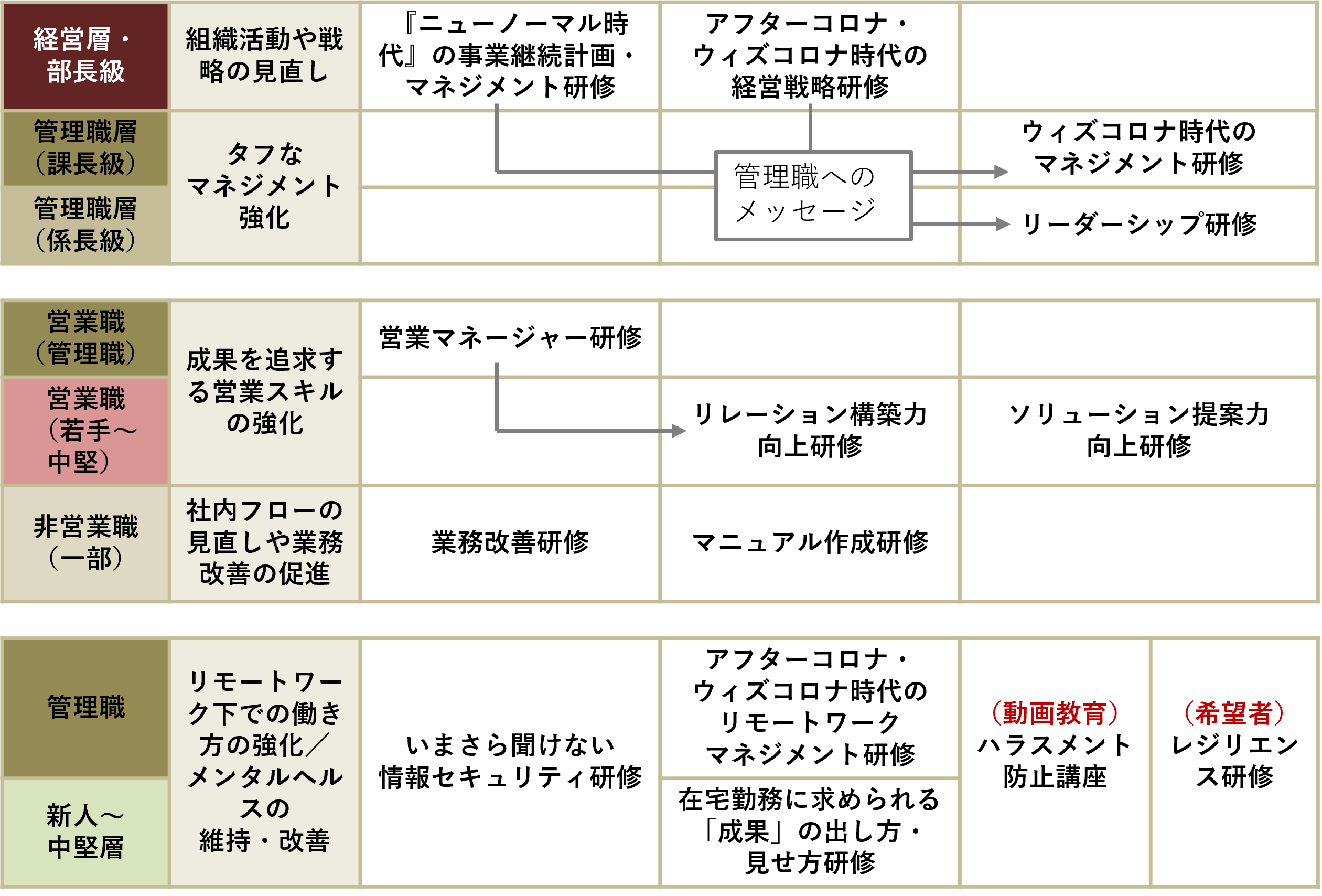 プランの概要