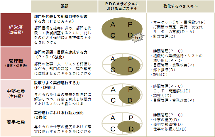 プランの概要