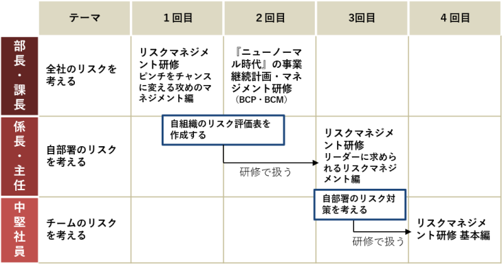 プランの概要