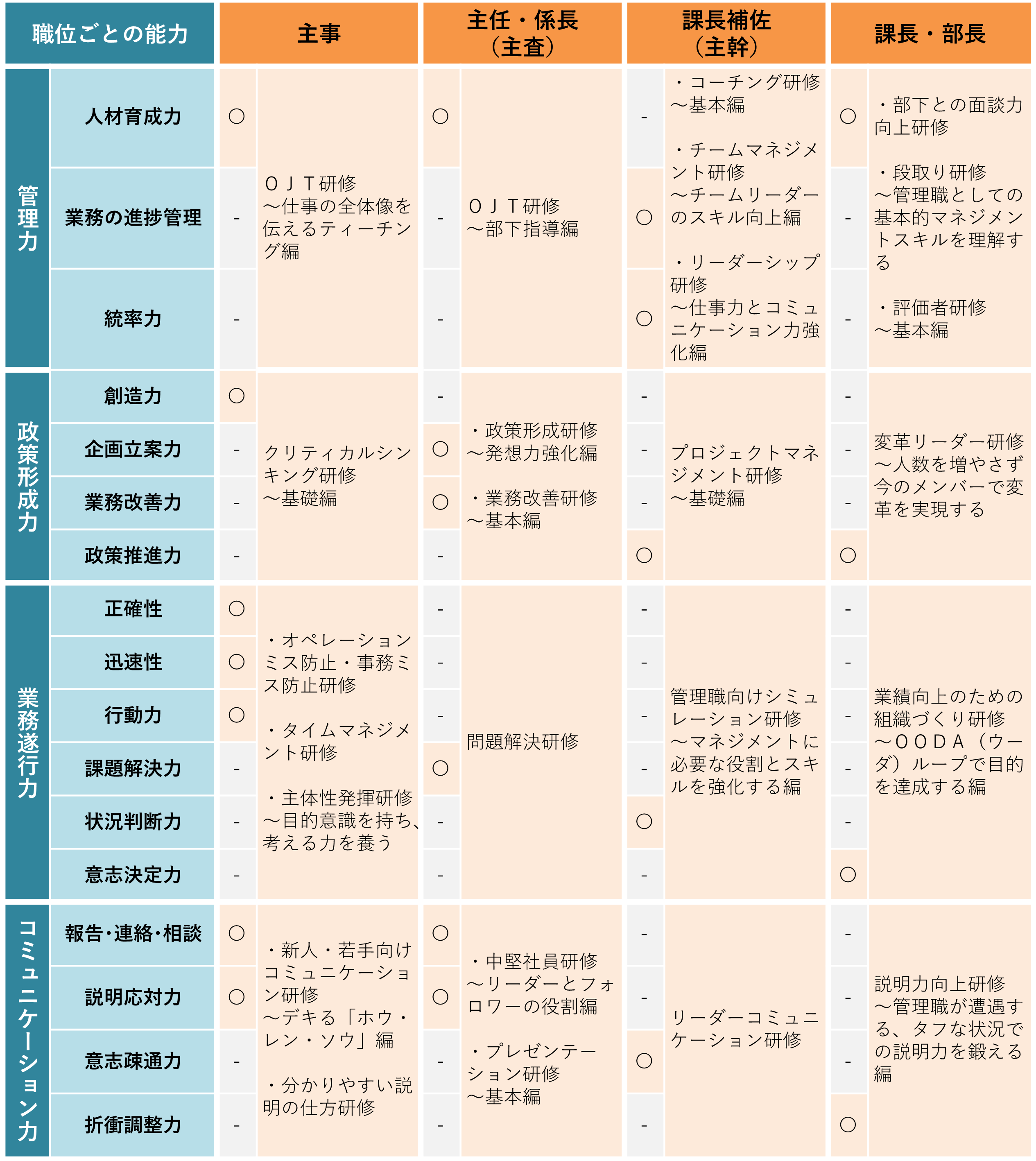 プランの概要