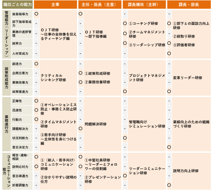 プランの概要