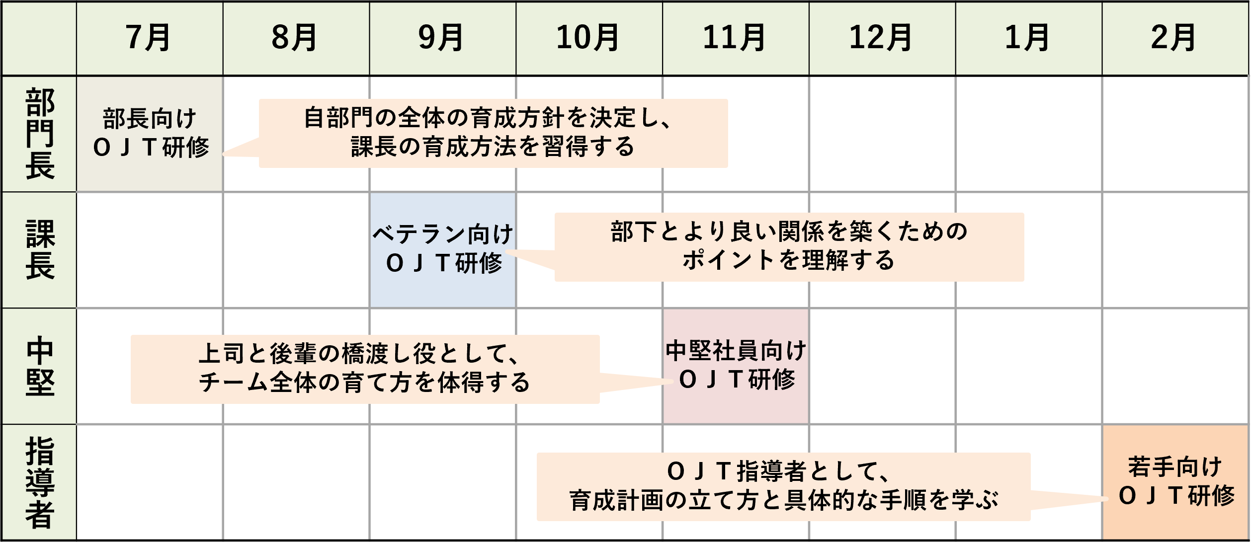 プランの概要