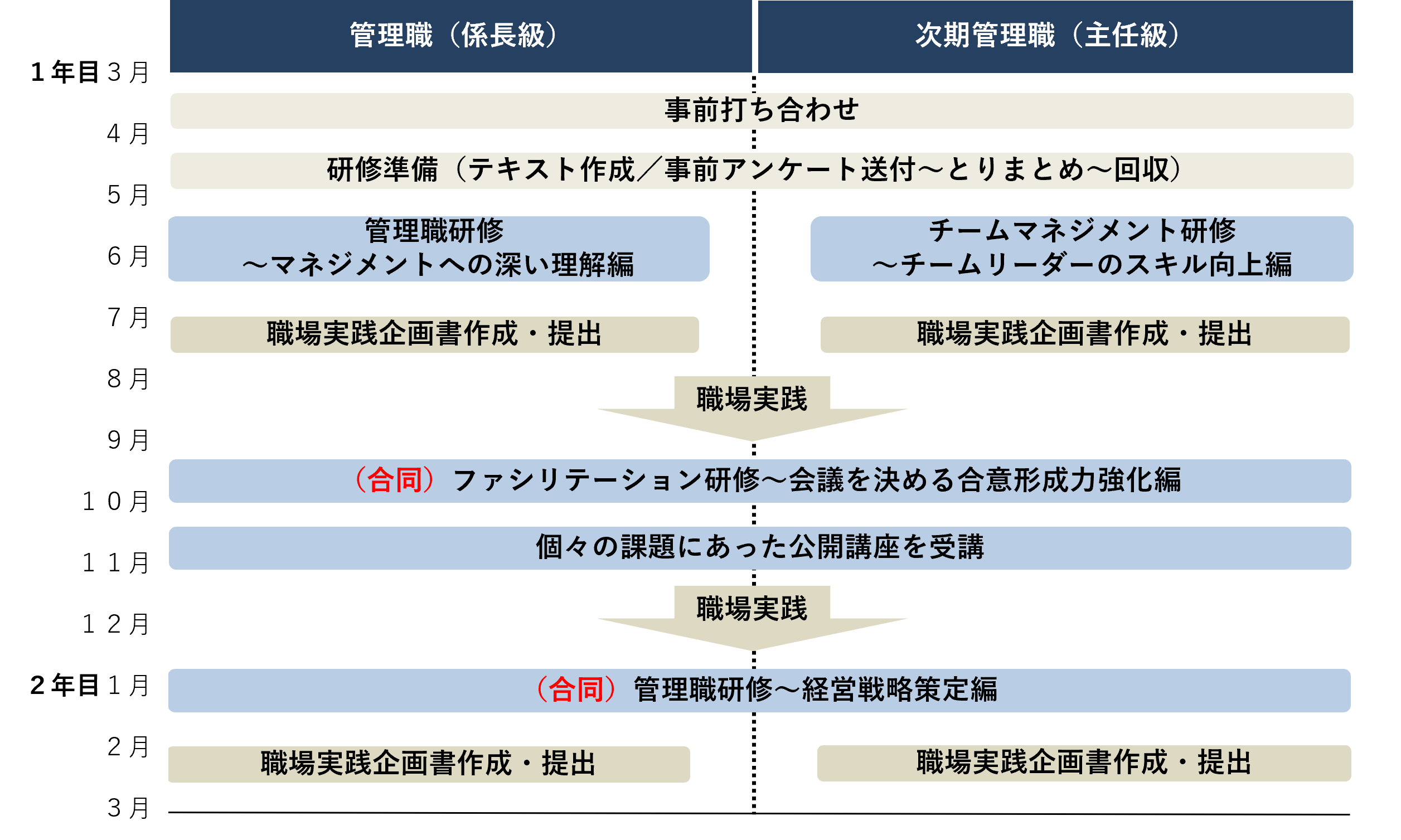 プランの概要