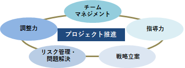 プランの概要