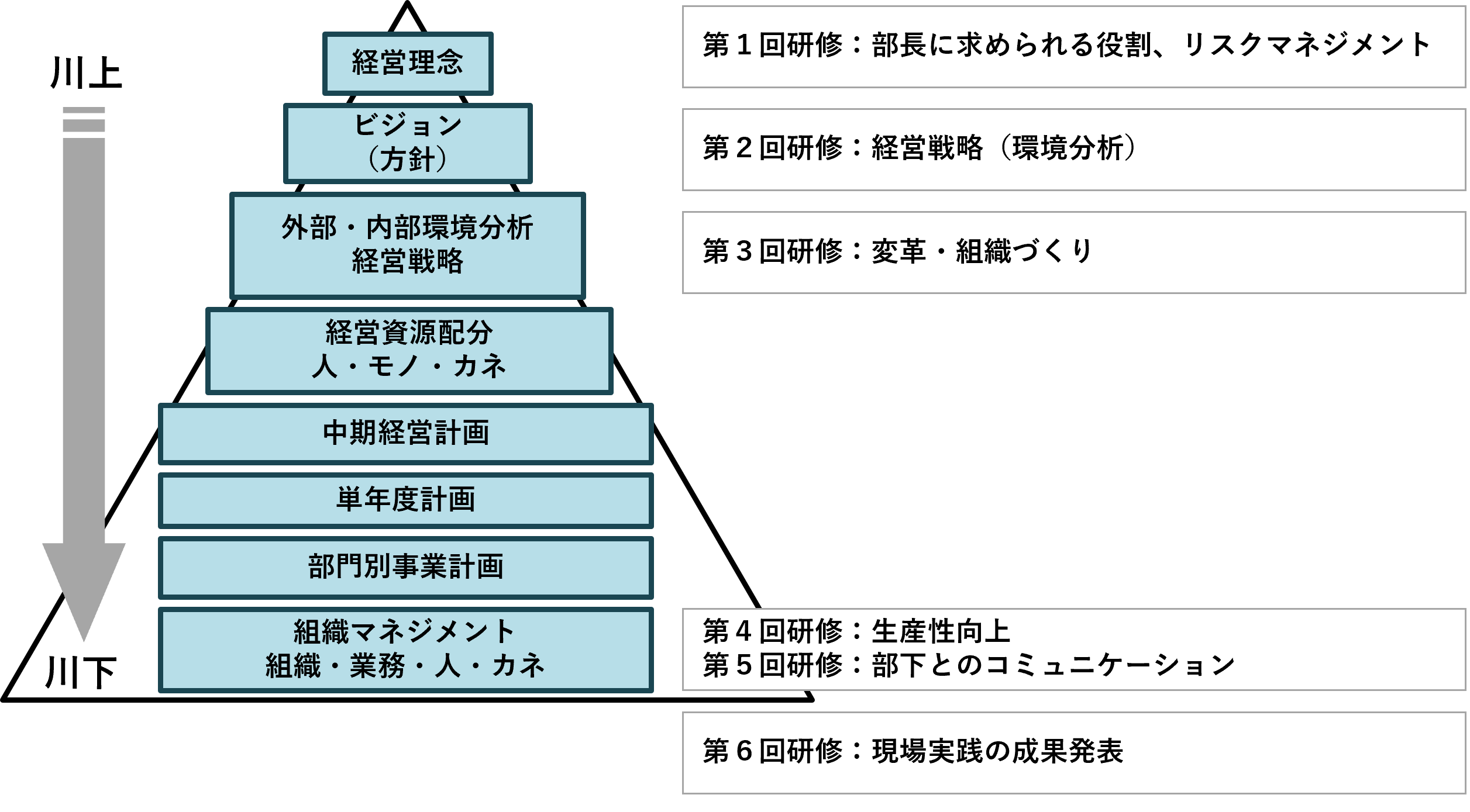 プランの概要