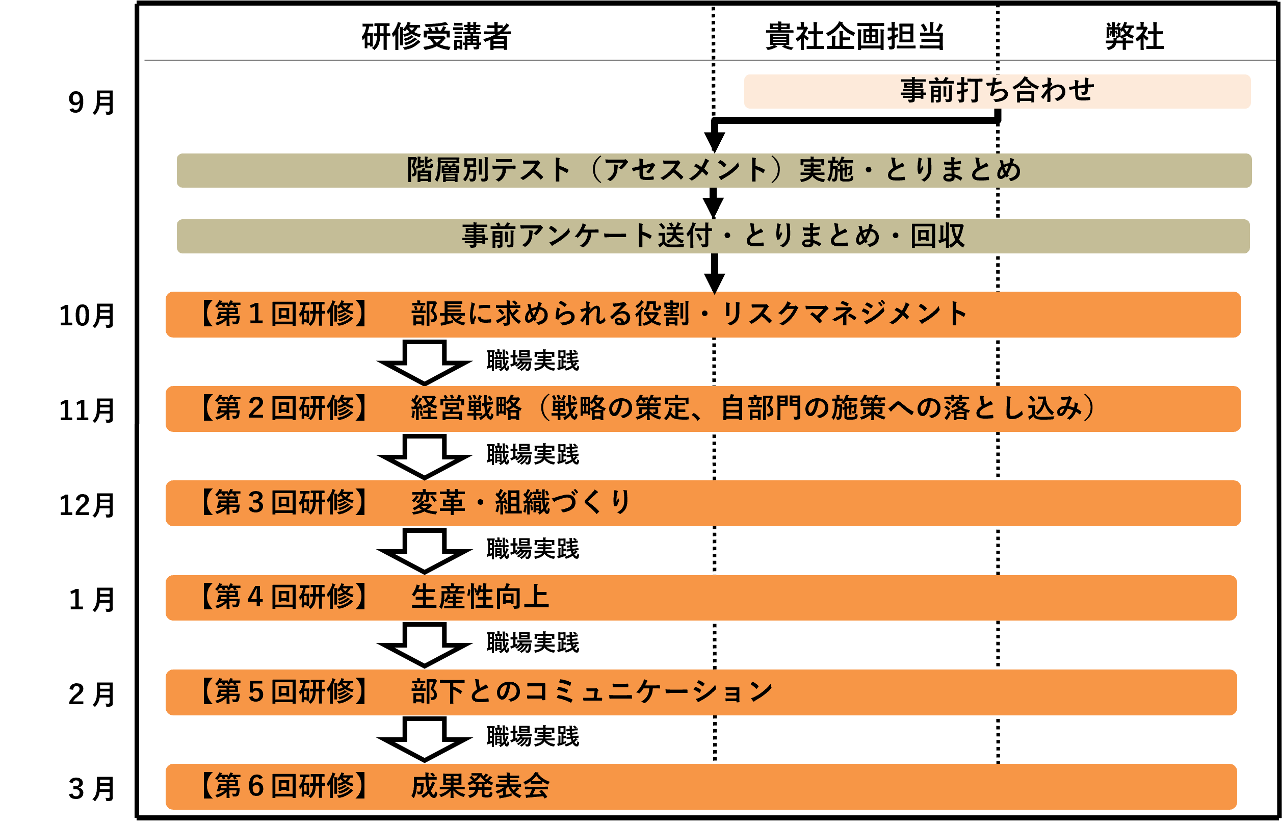 プランの概要