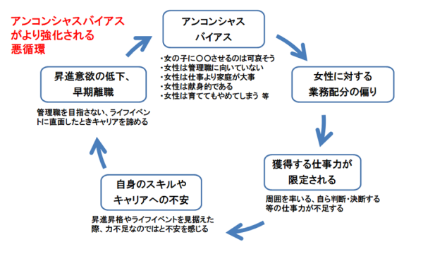 プランの概要