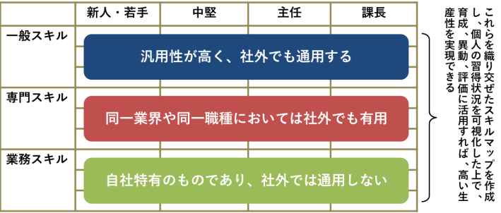 プランの概要