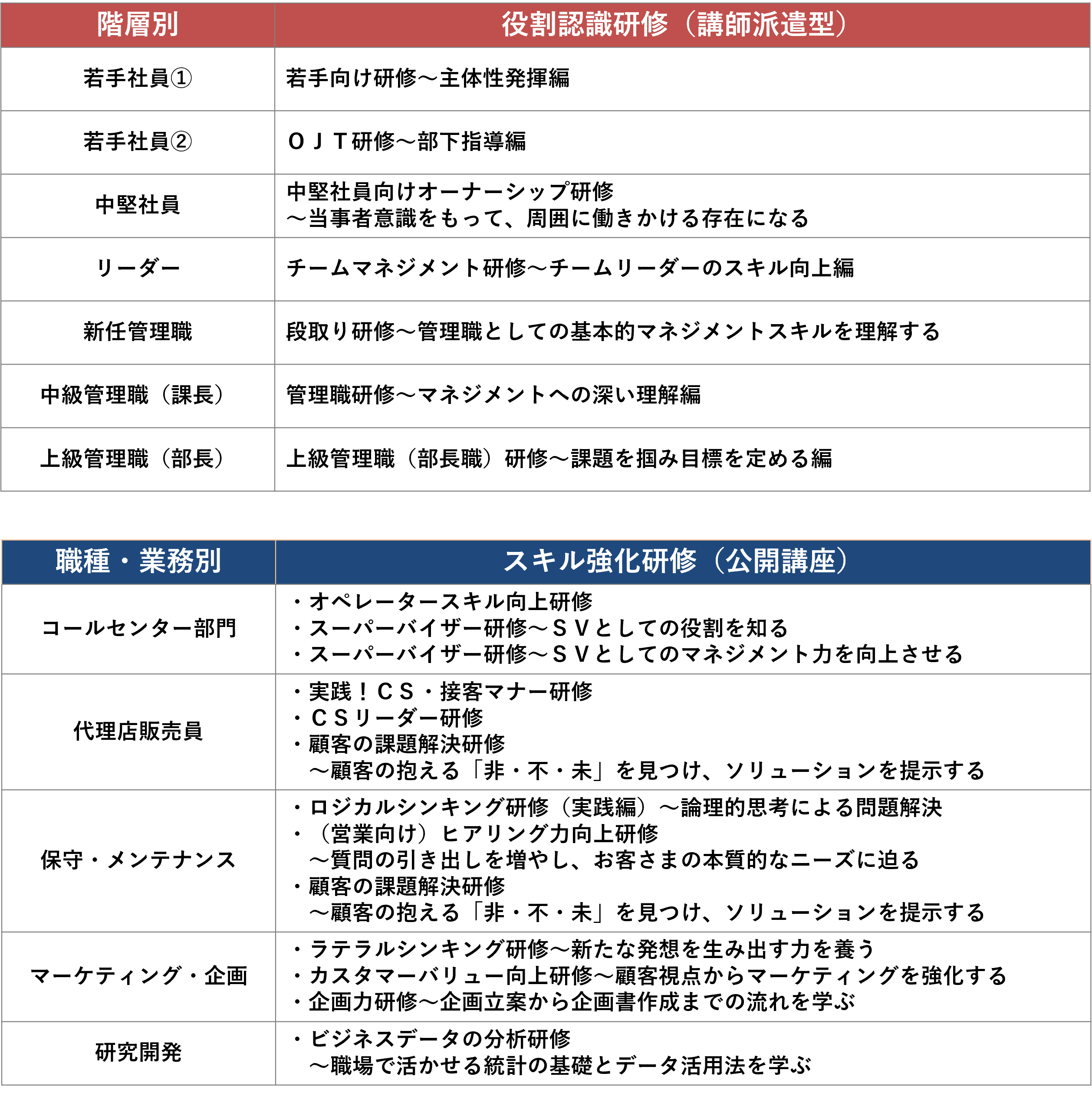 仕事のプロ 通信教育教材 スキルアップ Bunky Ec