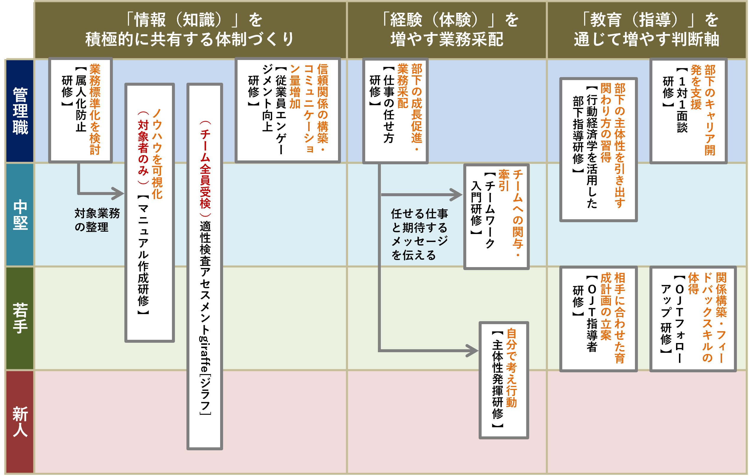 プランの概要