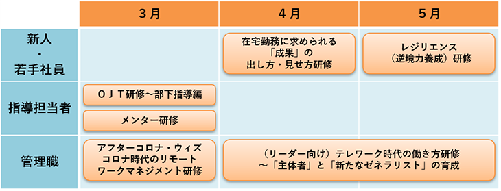 プランの概要